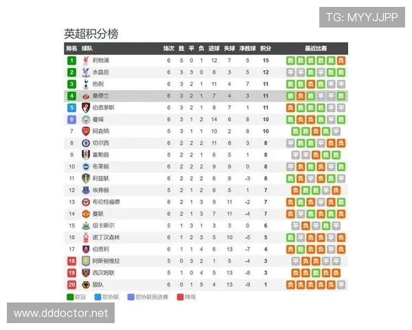 本赛季桑德兰花费1.53亿欧元位列英超升班马转会支出第二名
